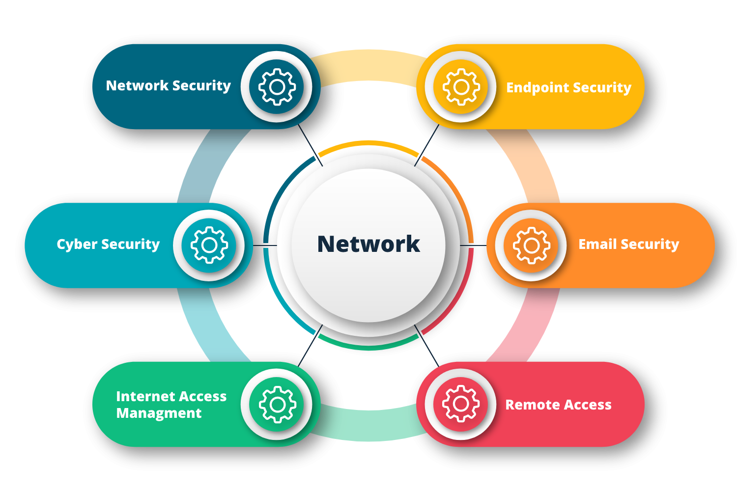 Self Photos / Files - network